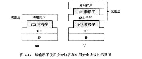 網絡安全在計算機網絡開發與服務中的關鍵作用